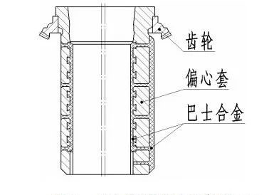 <b>偏心套過早失效維修成本高？影響旋回破碎機偏心套壽命的原因及預防措施</b>
