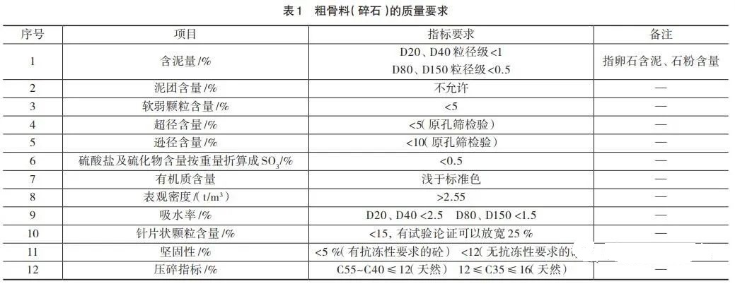 <b>如何提高機制砂質量?砂石骨料生產質量控制的5個措施分析</b>